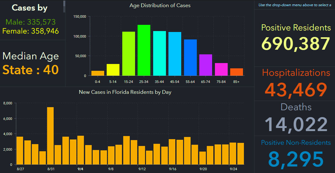 doh-chart-state-9-26-am.jpg
